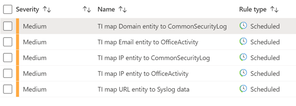 built-in queries to protect your environment or build you own queries based on your company requirements.