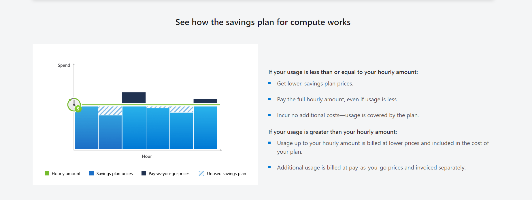 Save money with Azure saving plan